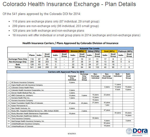 Nebraska Health Insurance Exchange Update – Plan Rates