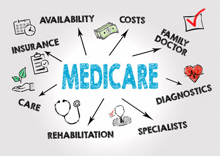 medicare complicated 450px